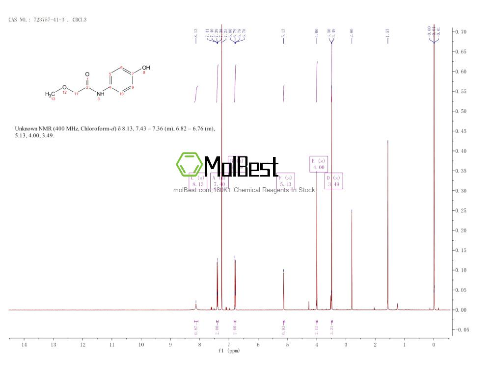 Phổ kiểm tra mẫu thực (NMR) của 723757-41-3