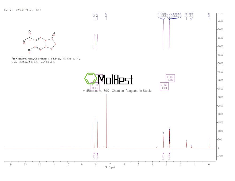 Physical sample testing spectrum (NMR) of 723760-74-5