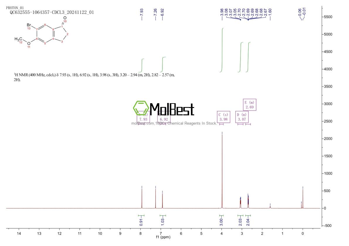 Physical sample testing spectrum (NMR) of 723760-76-7