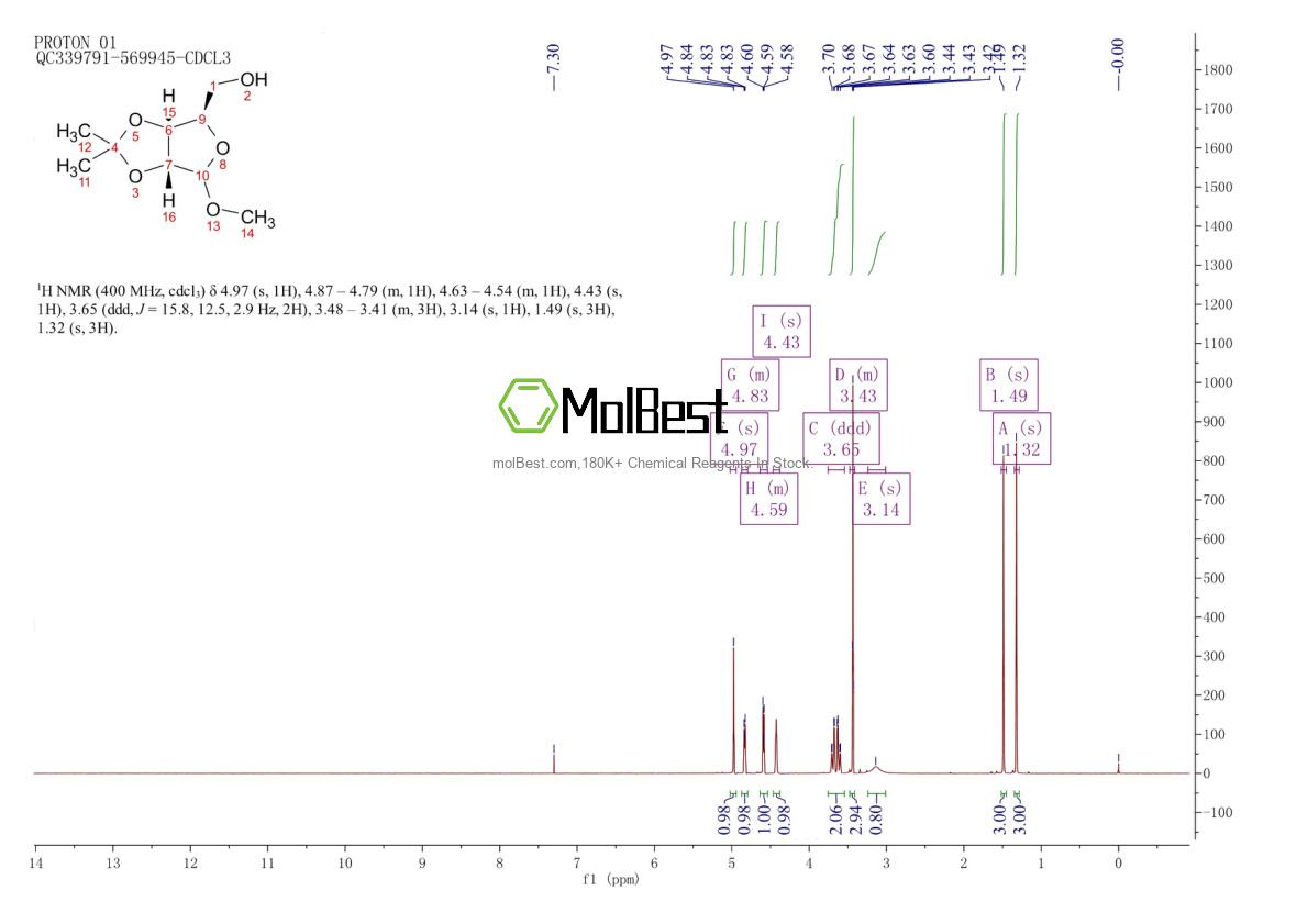 Physical sample testing spectrum (NMR) of 72402-14-3