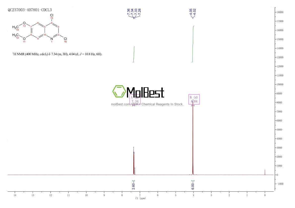 Physical sample testing spectrum (NMR) of 72407-17-1