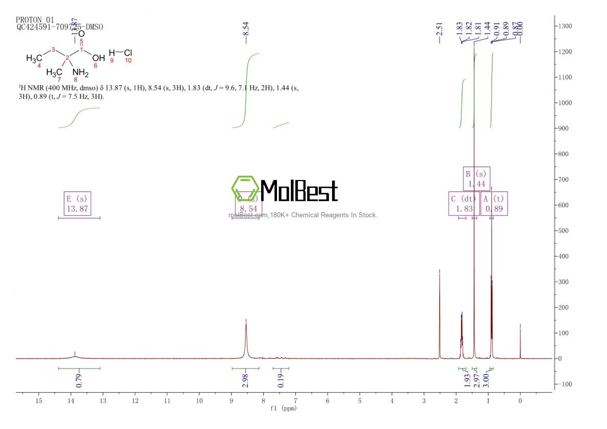 Physical sample testing spectrum (NMR) of 72408-58-3