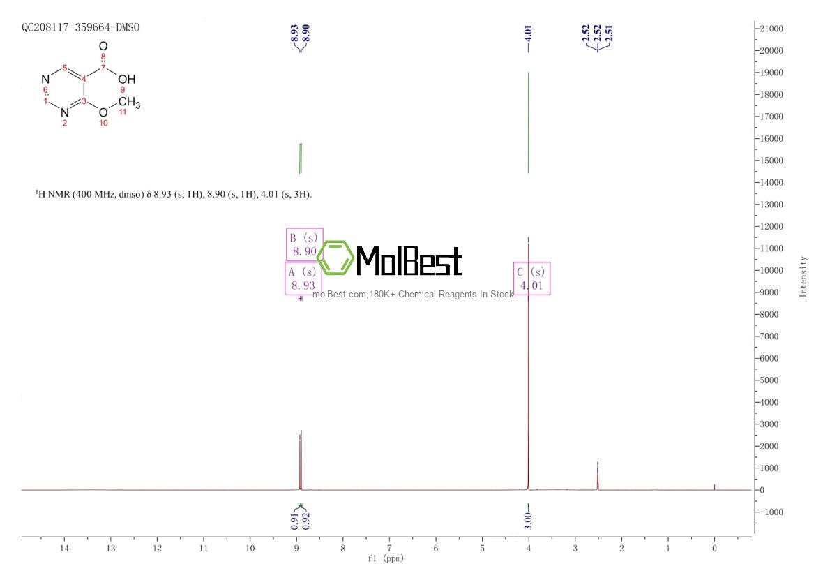 Physical sample testing spectrum (NMR) of 72411-89-3