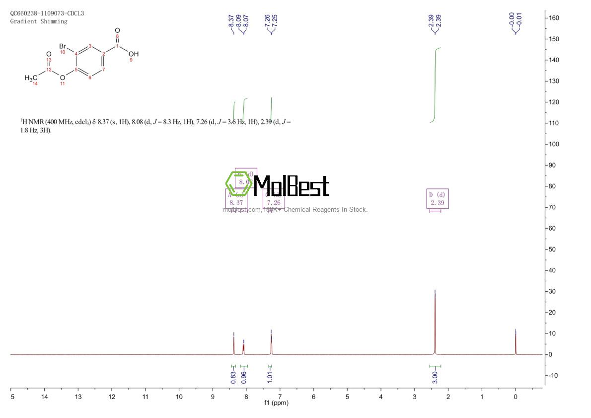 Physical sample testing spectrum (NMR) of 72415-57-7