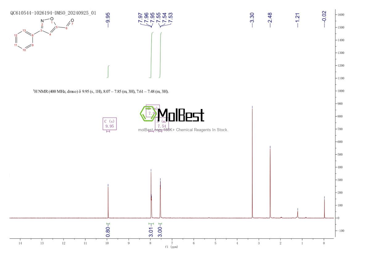 Physical sample testing spectrum (NMR) of 72418-40-7