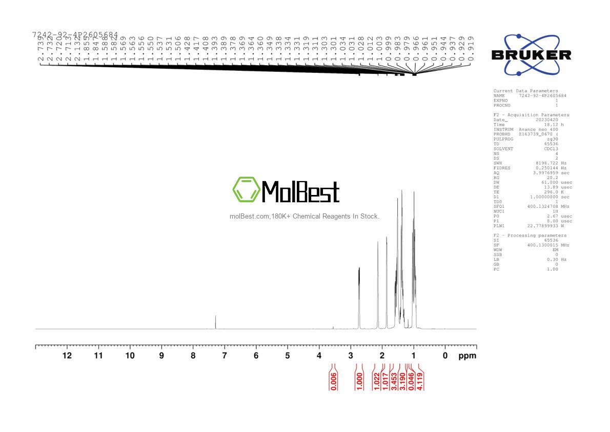 Physical sample testing spectrum (NMR) of 7242-92-4