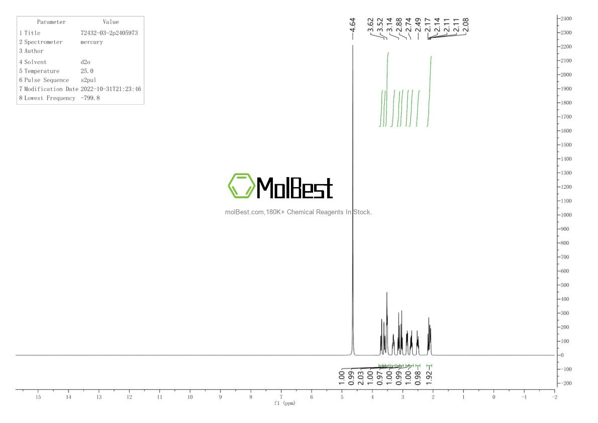 Physical sample testing spectrum (NMR) of 72432-03-2