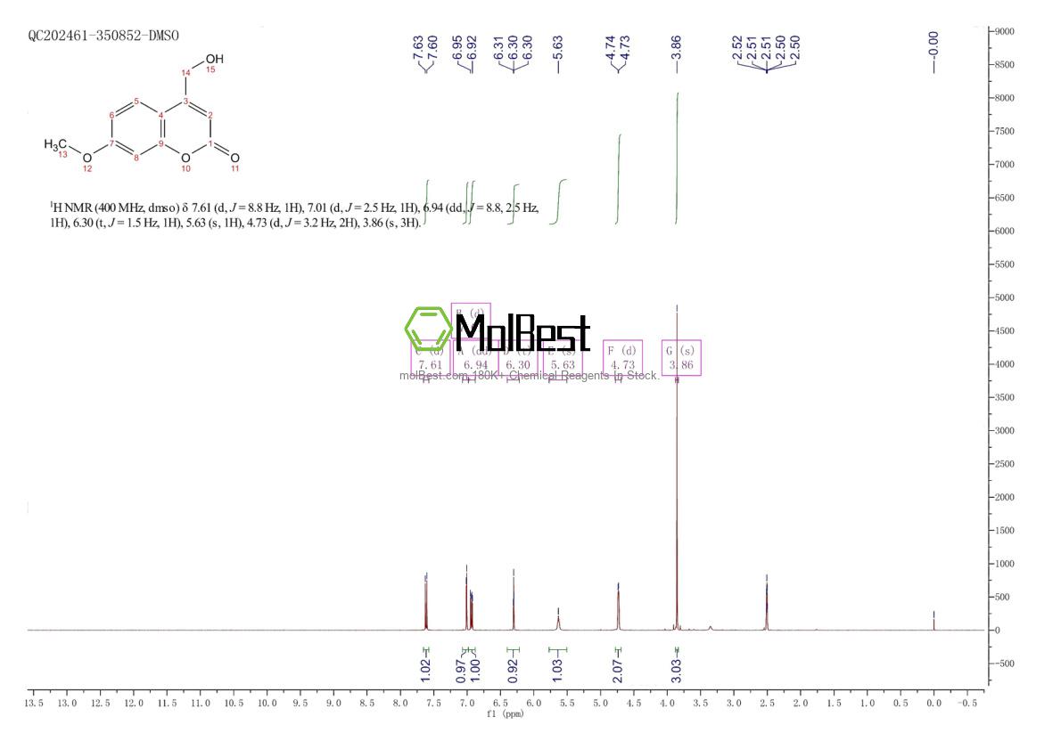 Physical sample testing spectrum (NMR) of 72433-26-2