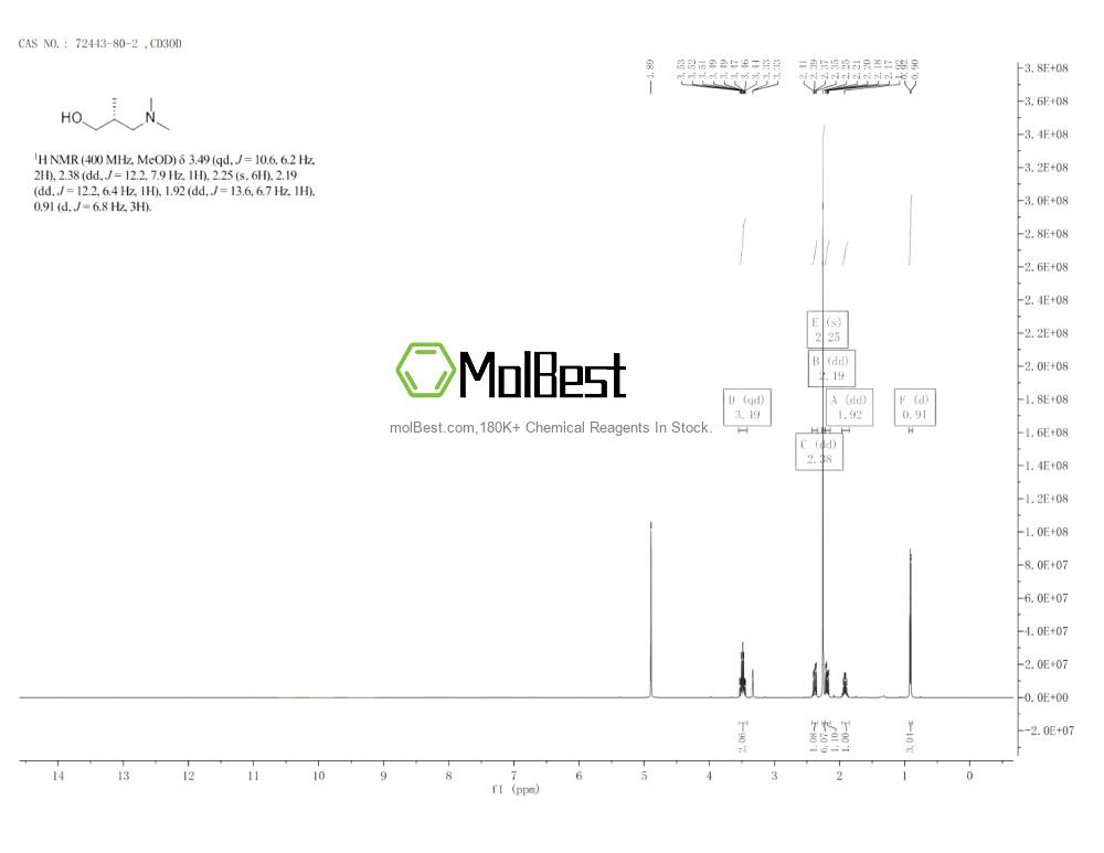 Spektrum pengujian sampel fisik (NMR) 72443-80-2