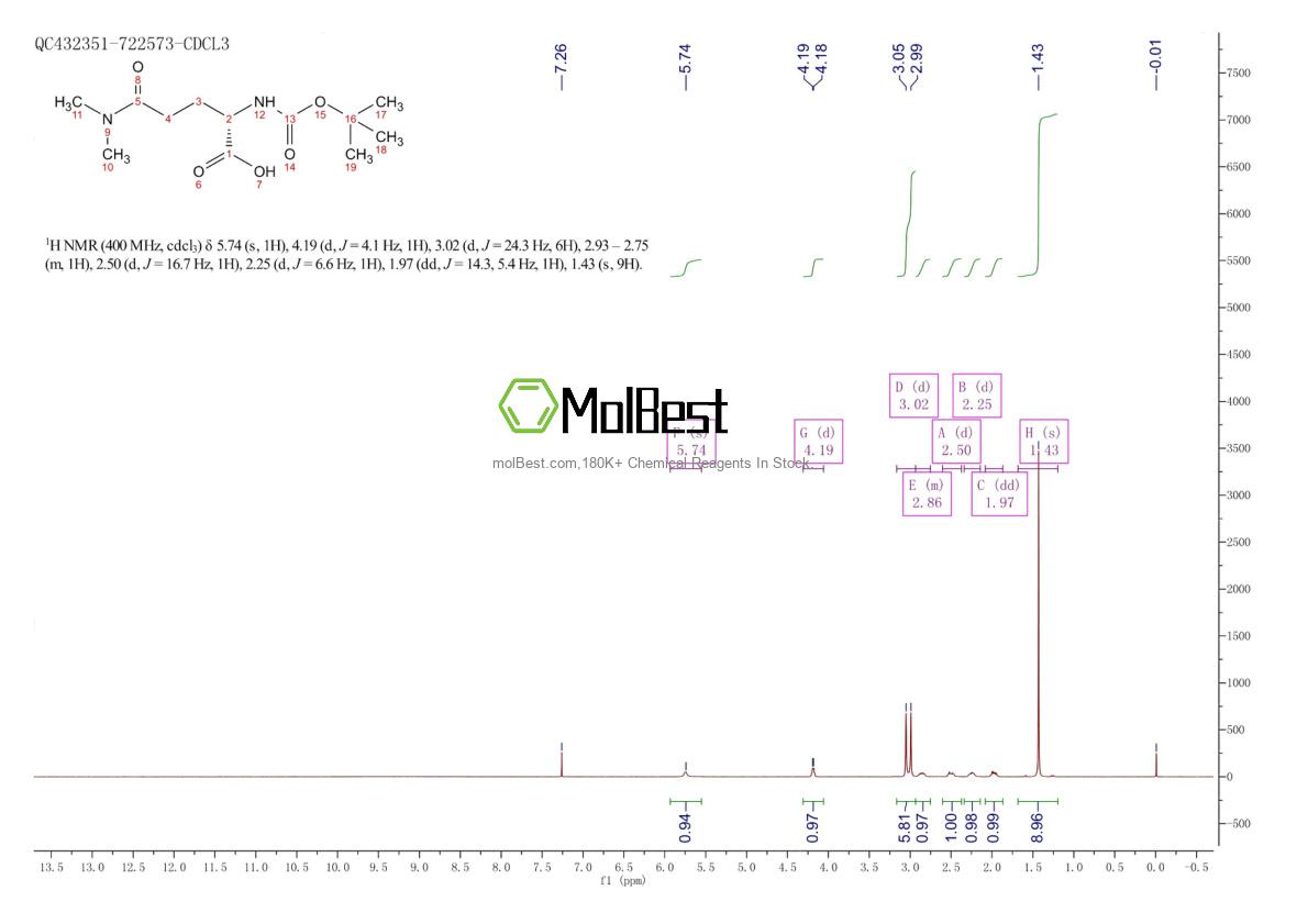 72449-42-4 fiziksel numune test spektrumu (NMR)