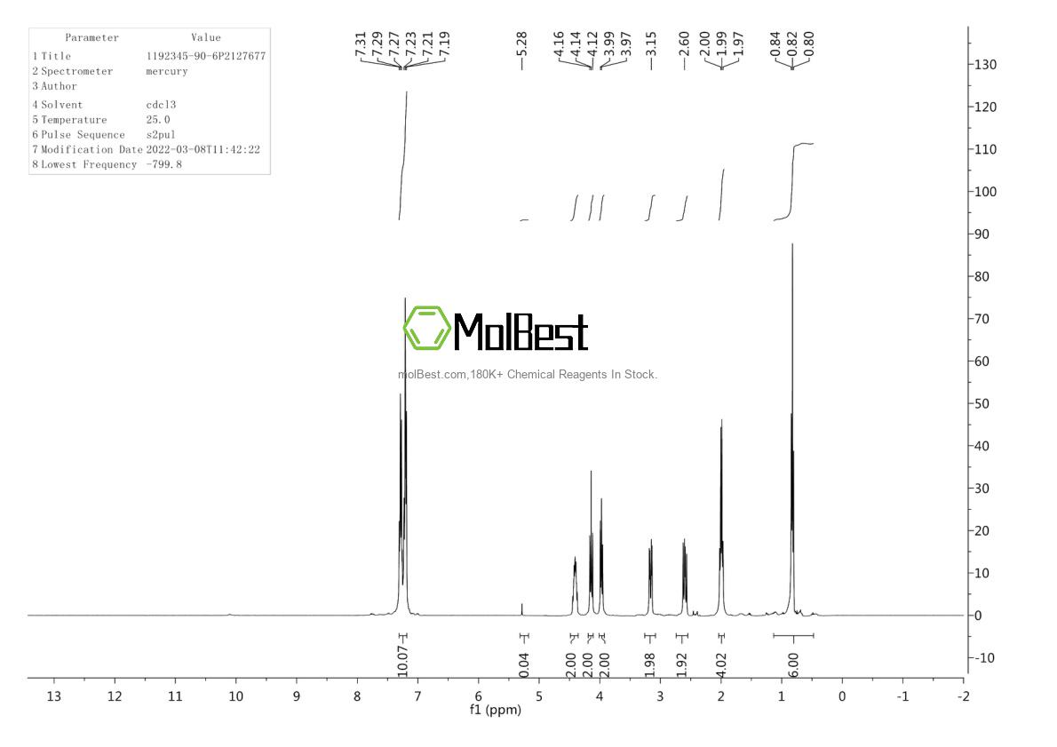 Physical sample testing spectrum (NMR) of 72450-34-1
