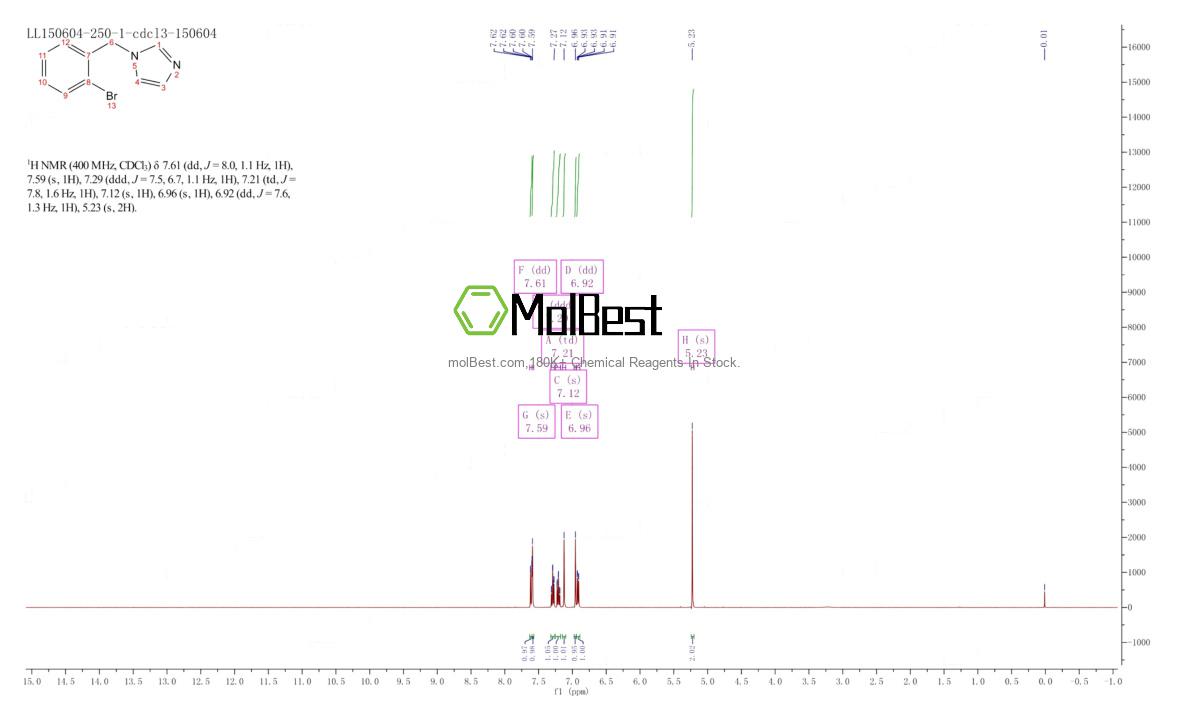 Physical sample testing spectrum (NMR) of 72459-45-1