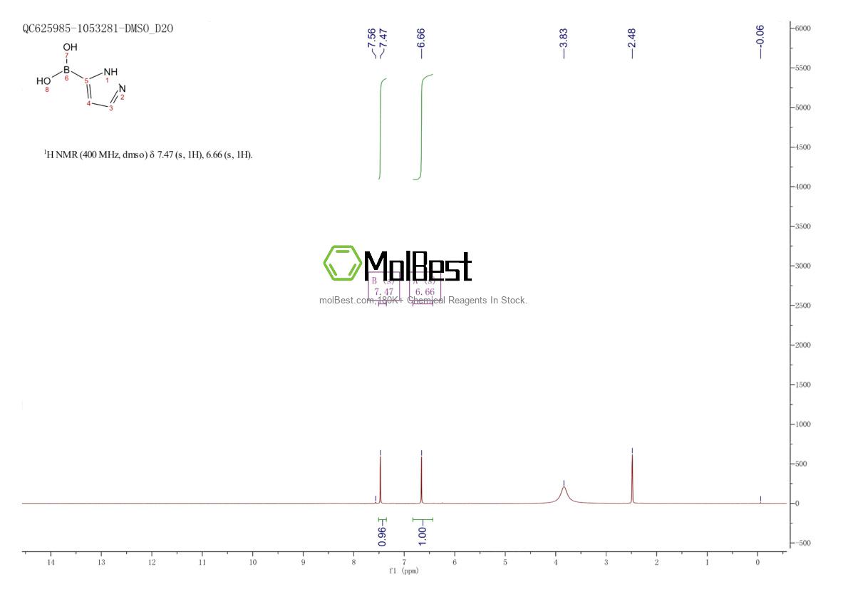 Physical sample testing spectrum (NMR) of 724710-02-5