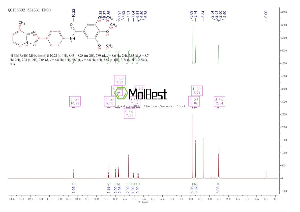 Physical sample testing spectrum (NMR) of 724737-74-0