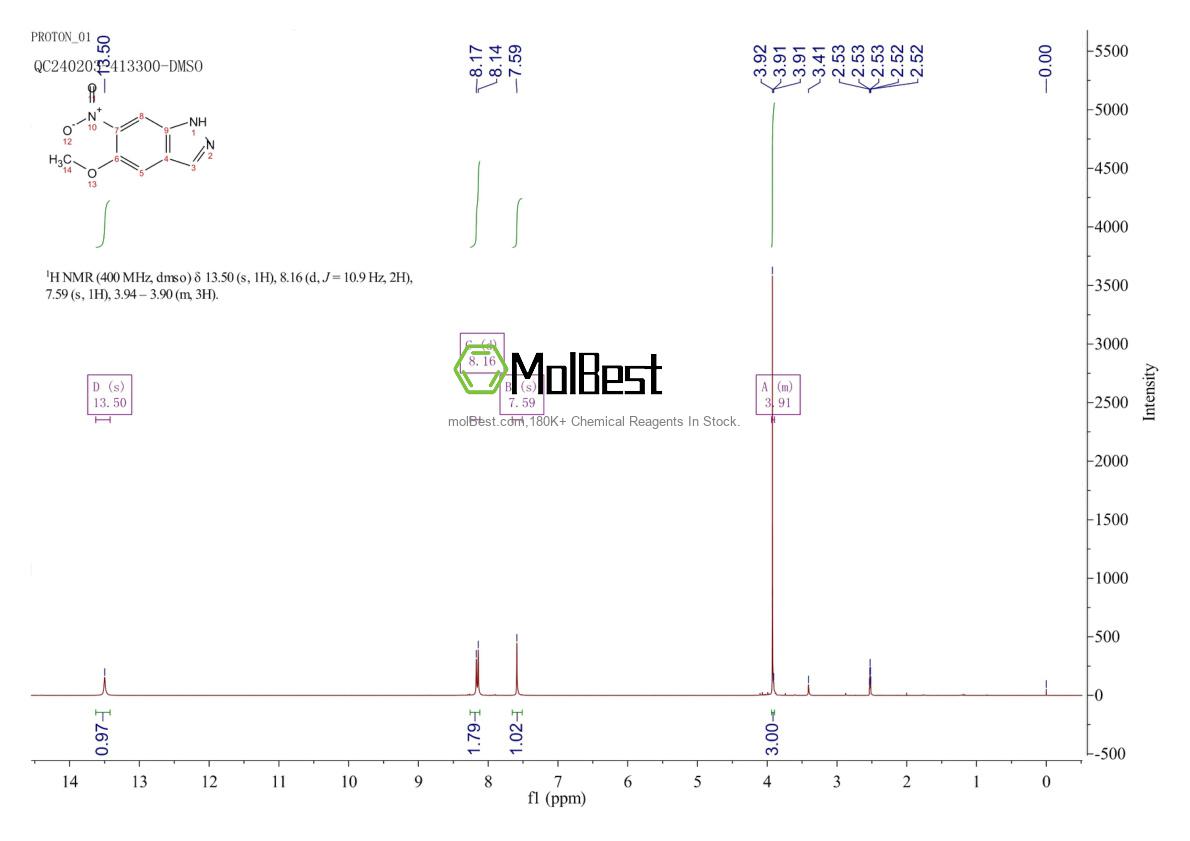 Physical sample testing spectrum (NMR) of 724767-15-1