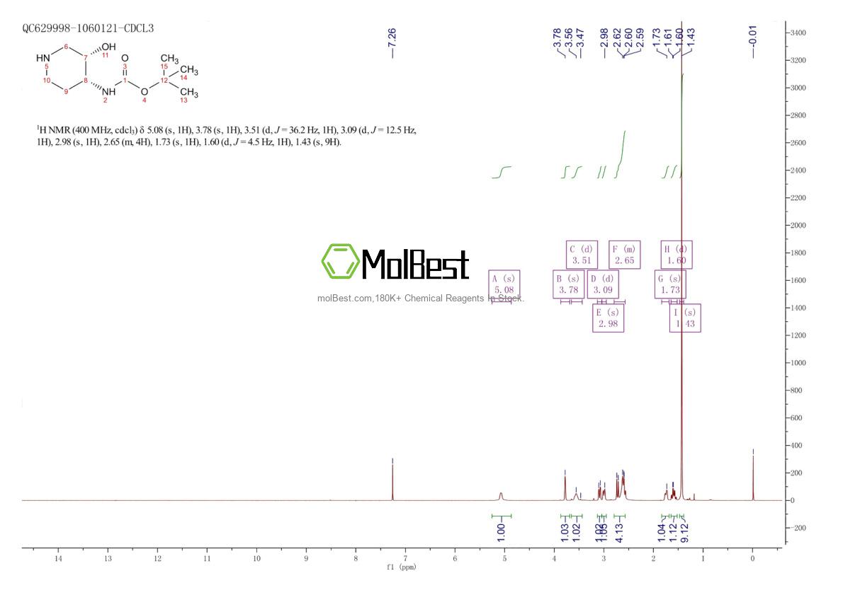 Physical sample testing spectrum (NMR) of 724787-35-3