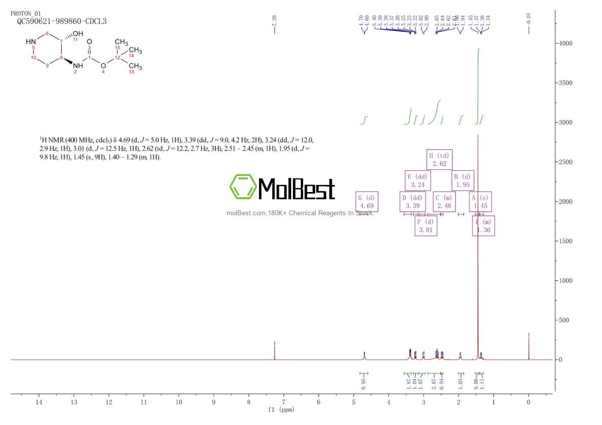Physical sample testing spectrum (NMR) of 724788-22-1
