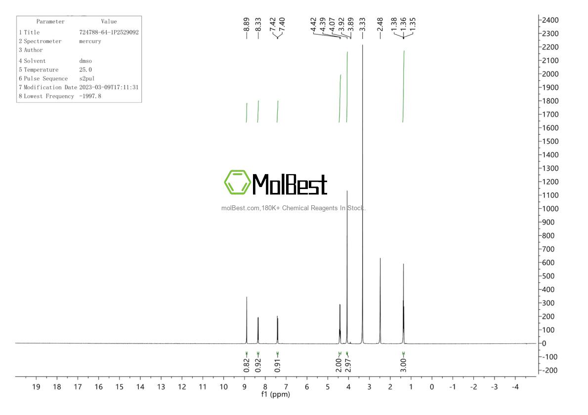 Physical sample testing spectrum (NMR) of 724788-64-1