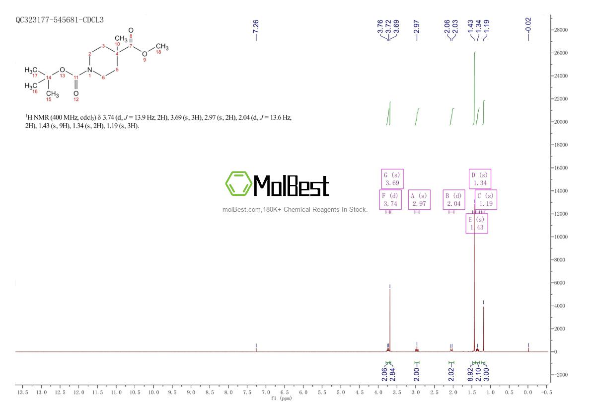 Physical sample testing spectrum (NMR) of 724790-59-4