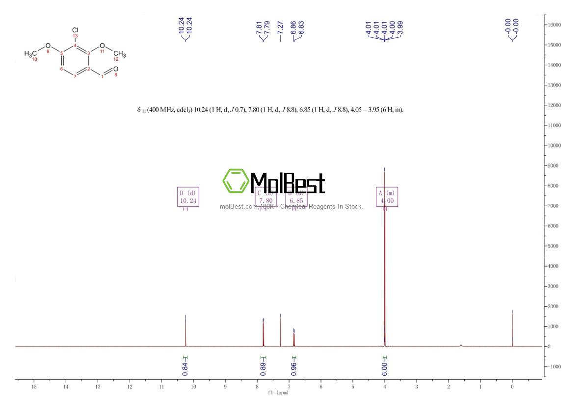 Espectro de teste de amostra física (NMR) de 72482-14-5