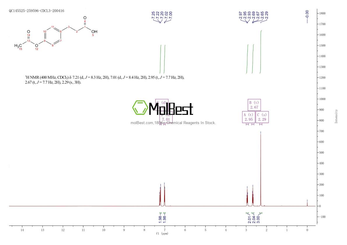 Physical sample testing spectrum (NMR) of 7249-16-3