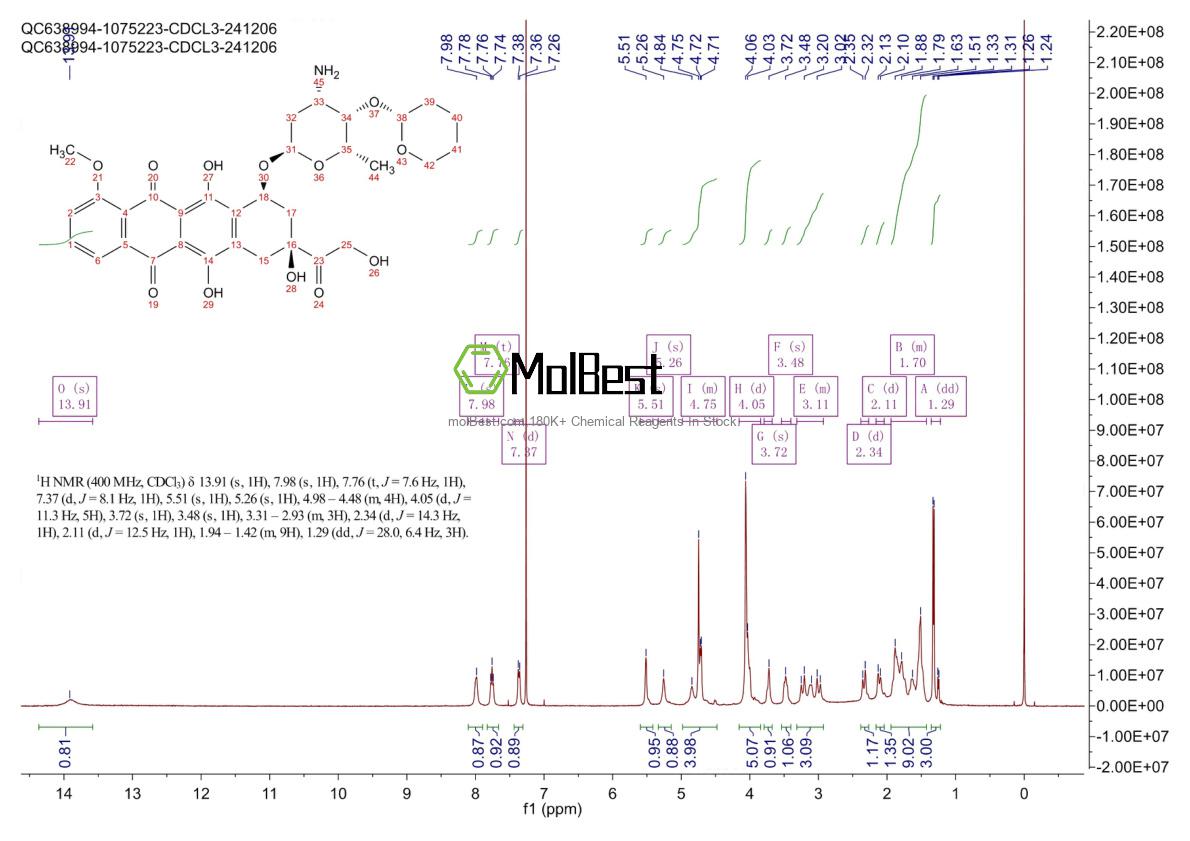 Physical sample testing spectrum (NMR) of 72496-41-4