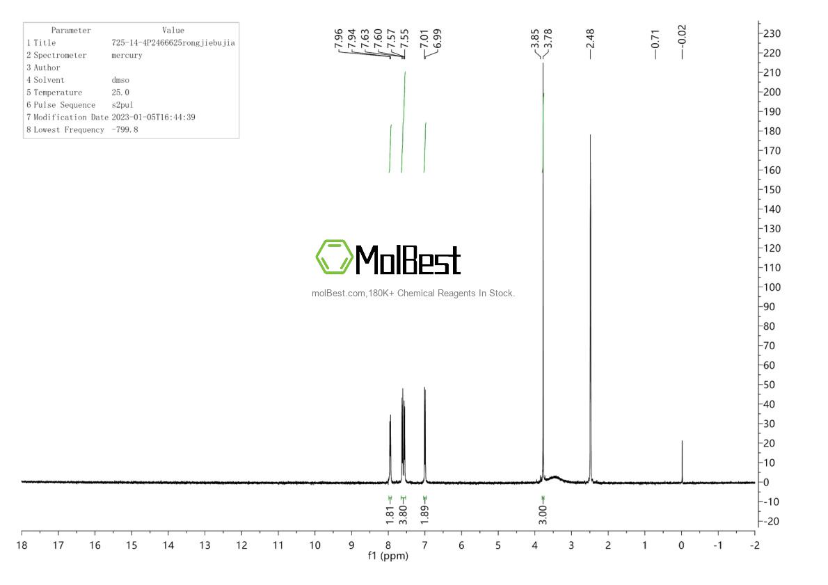Espectro de teste de amostra física (NMR) de 725-14-4