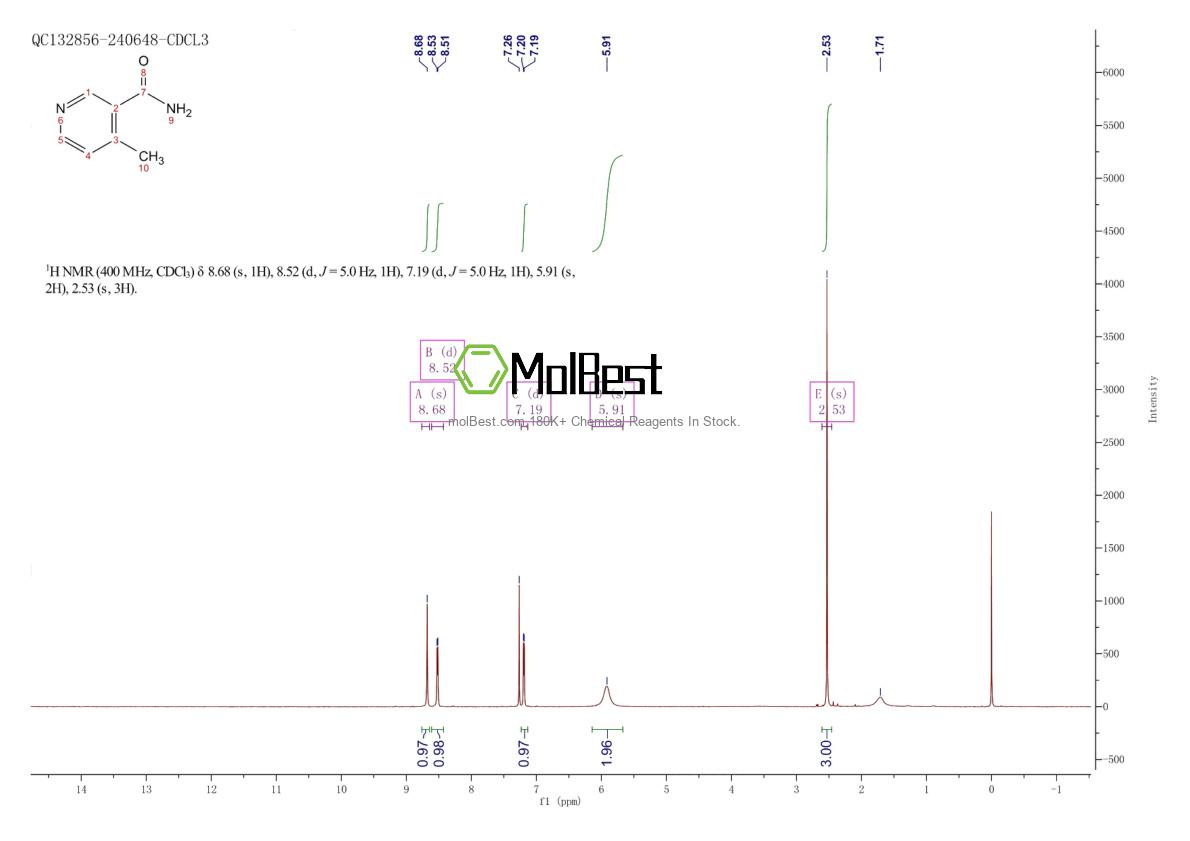 Physical sample testing spectrum (NMR) of 7250-52-4