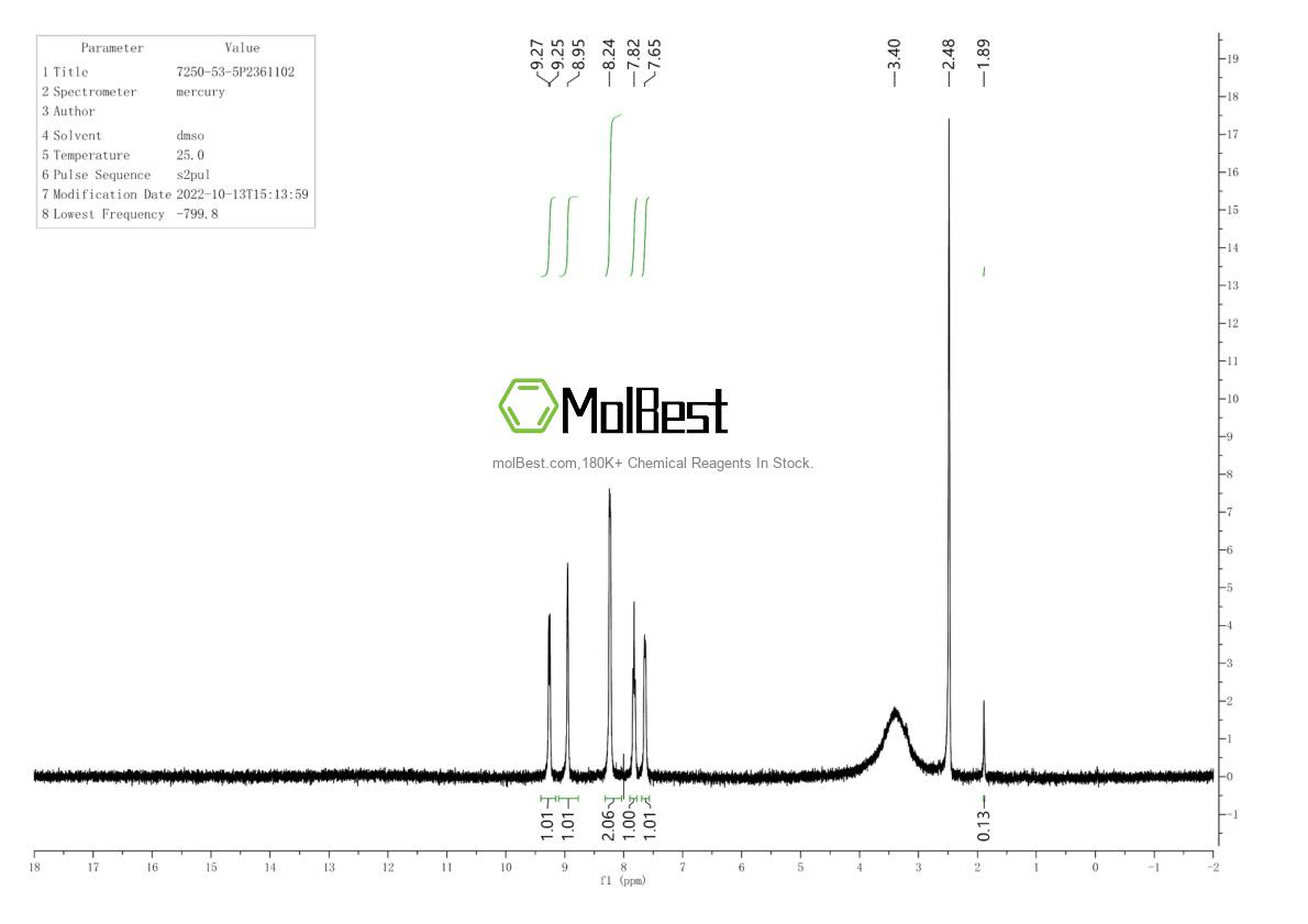 Physical sample testing spectrum (NMR) of 7250-53-5