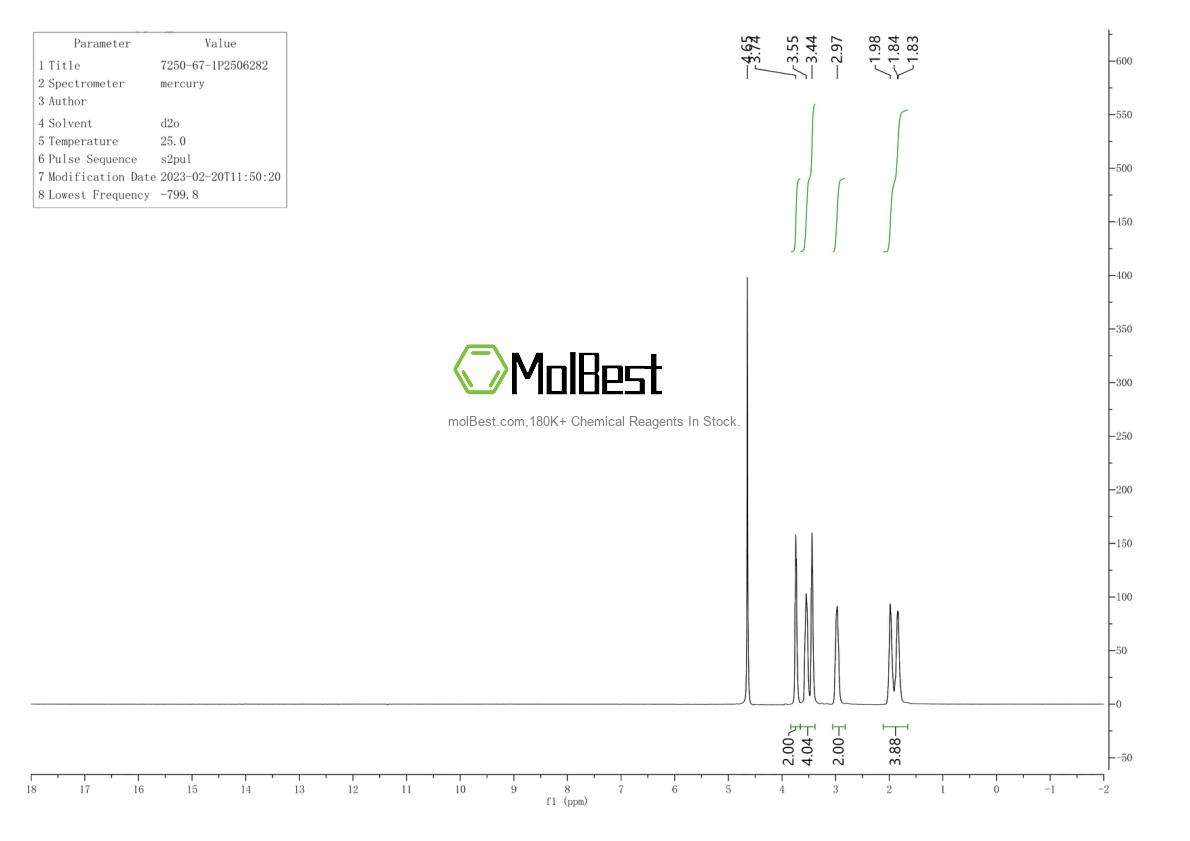 Physical sample testing spectrum (NMR) of 7250-67-1
