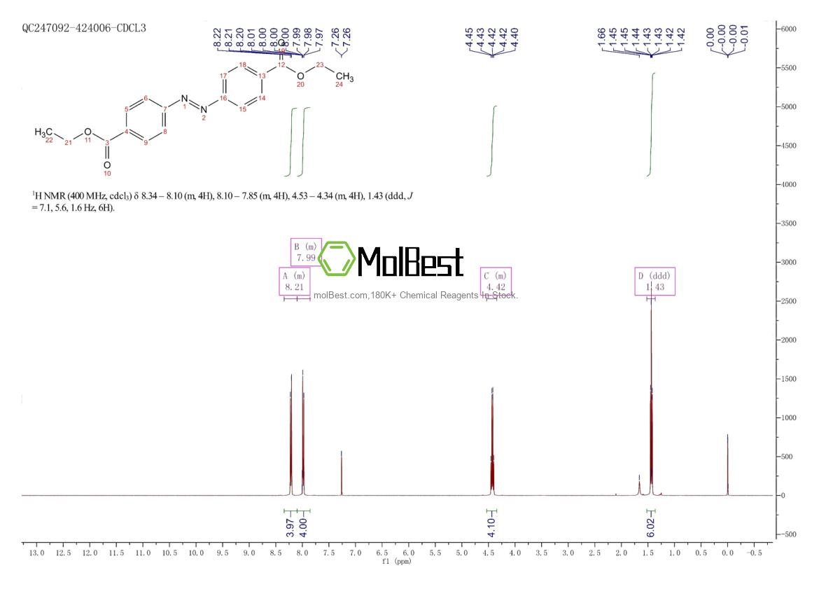 Physical sample testing spectrum (NMR) of 7250-68-2