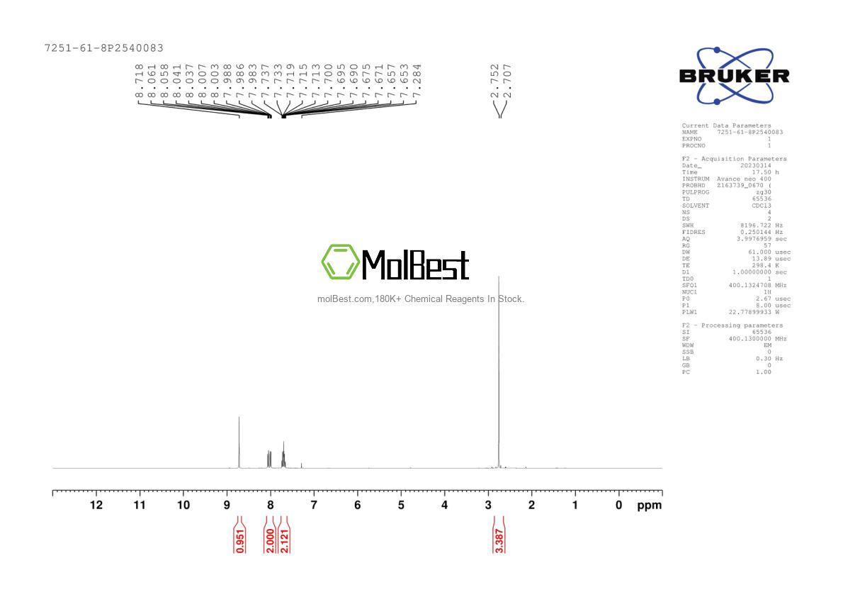 Physical sample testing spectrum (NMR) of 7251-61-8