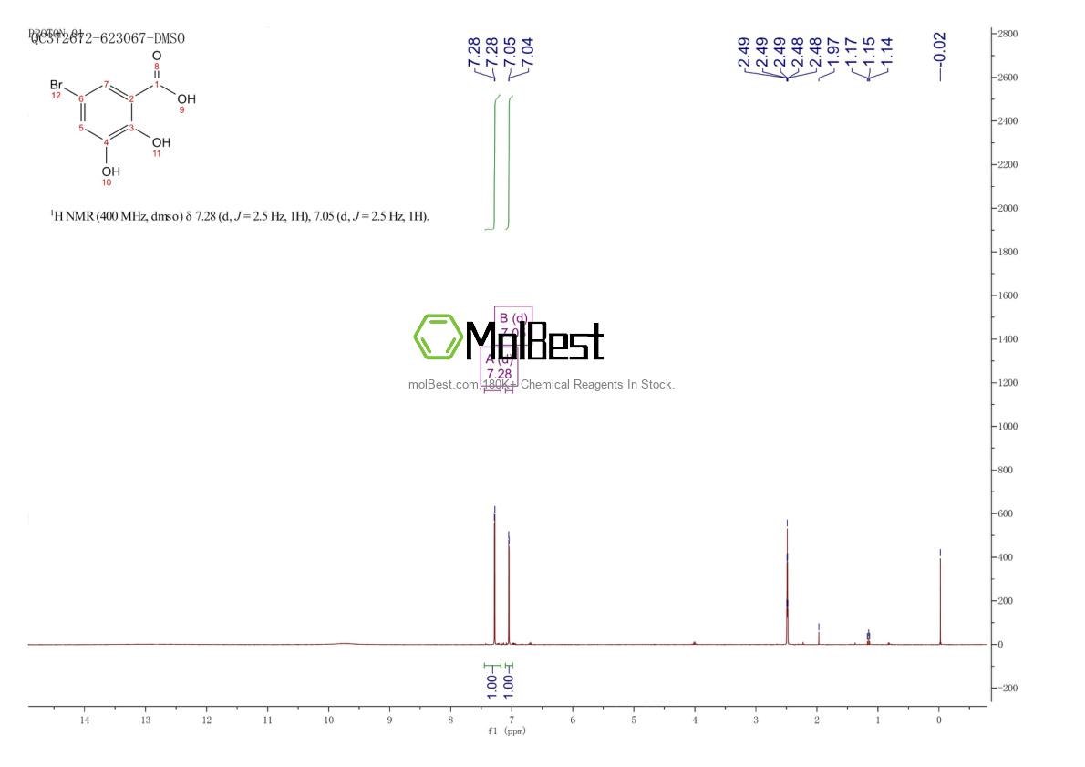 Physical sample testing spectrum (NMR) of 72517-15-8