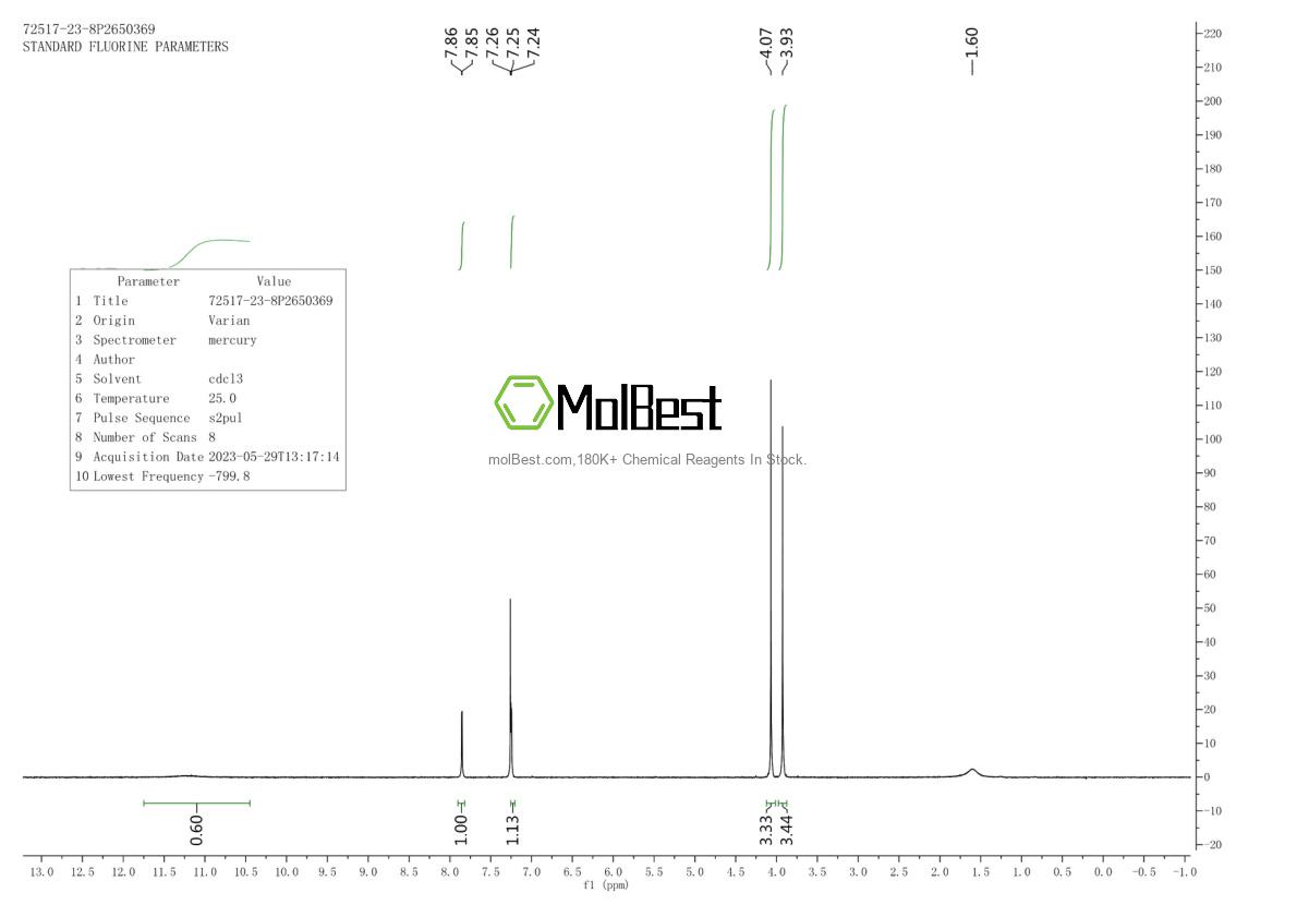 Spektrum pengujian sampel fisik (NMR) 72517-23-8