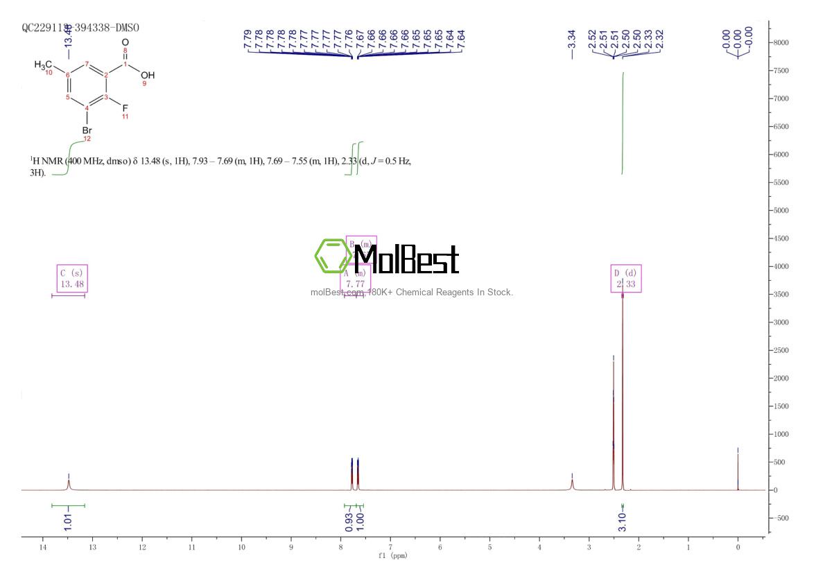 Physical sample testing spectrum (NMR) of 72518-16-2