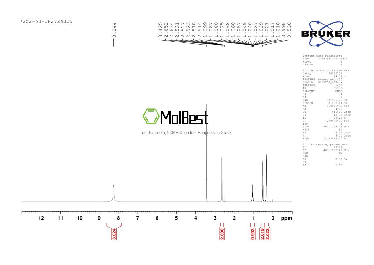 Physical sample testing spectrum (NMR) of 7252-53-1