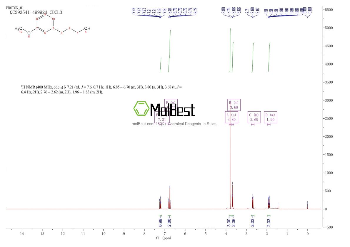 Physical sample testing spectrum (NMR) of 7252-82-6