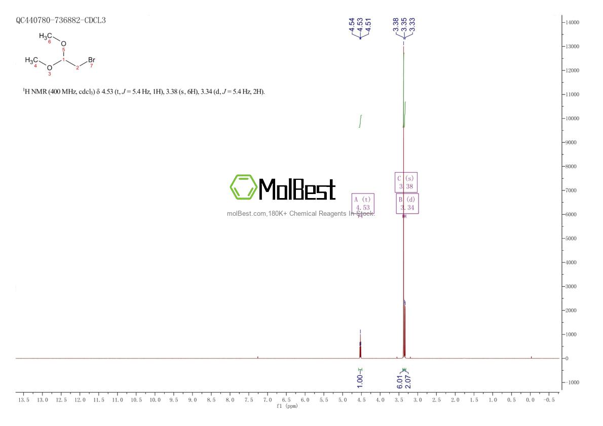 Physical sample testing spectrum (NMR) of 7252-83-7