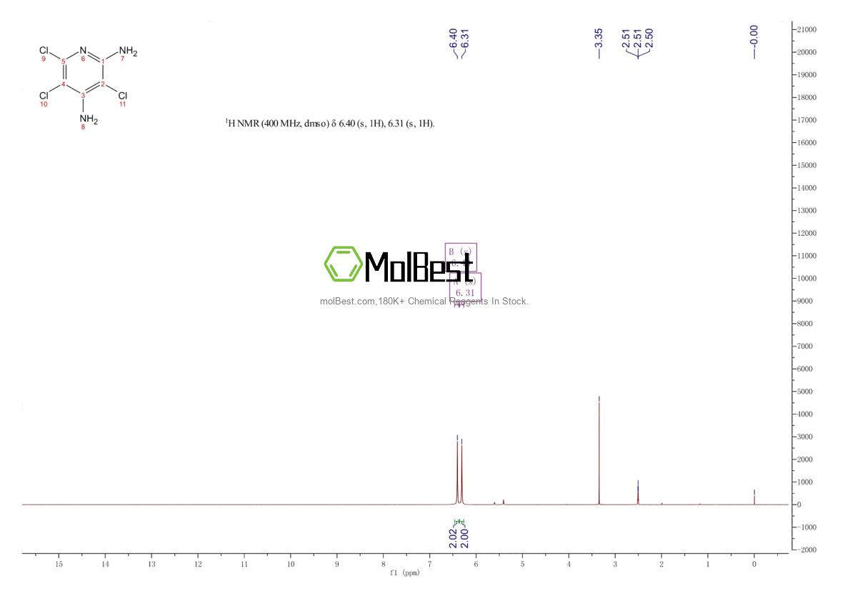 Physical sample testing spectrum (NMR) of 725208-26-4