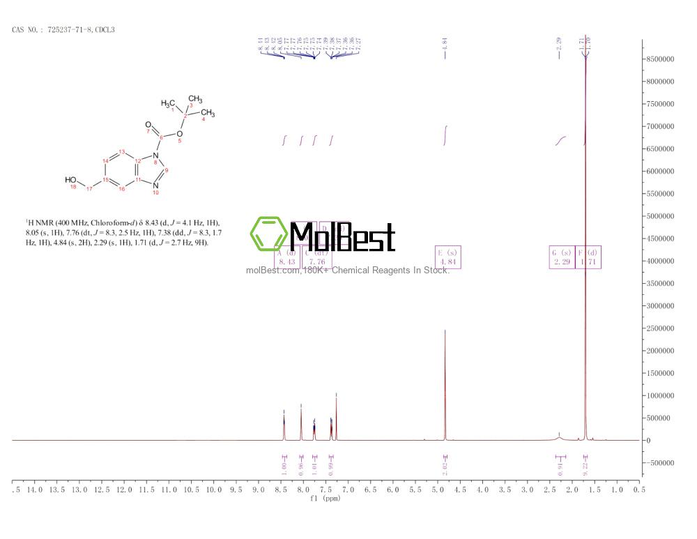Physical sample testing spectrum (NMR) of 725237-71-8