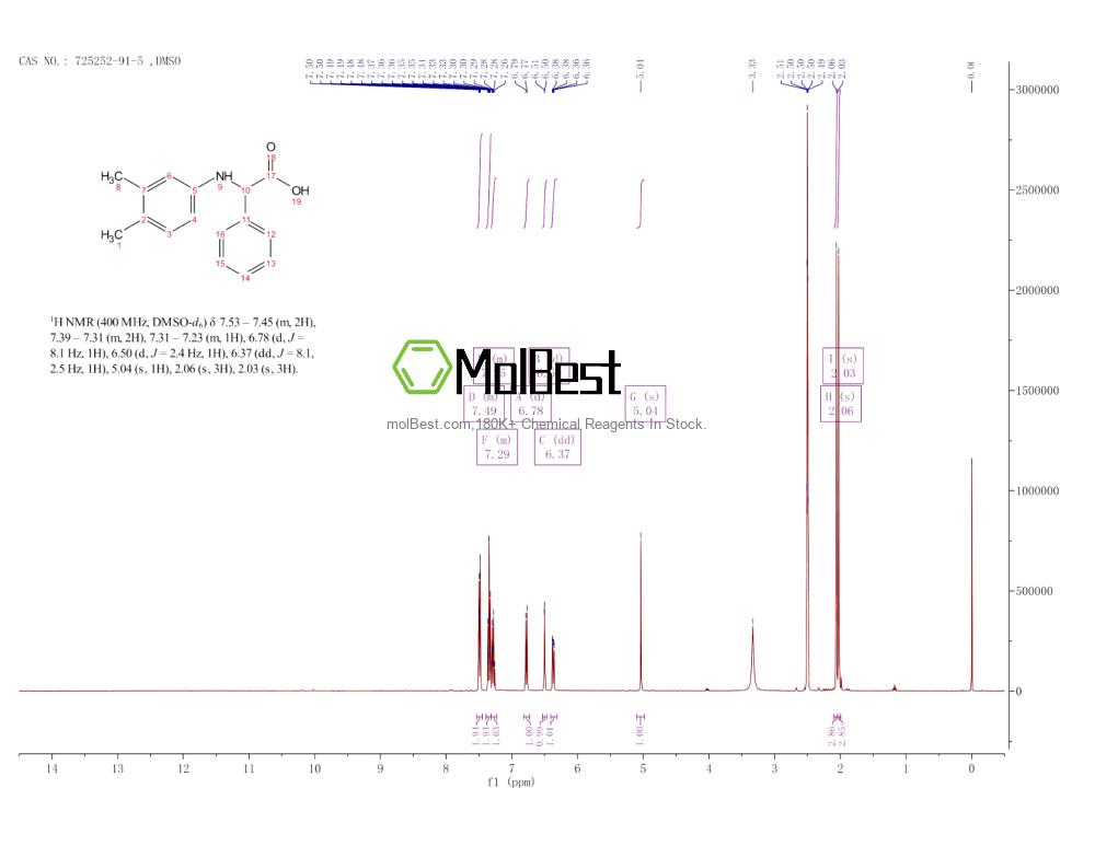 Physical sample testing spectrum (NMR) of 725252-91-5