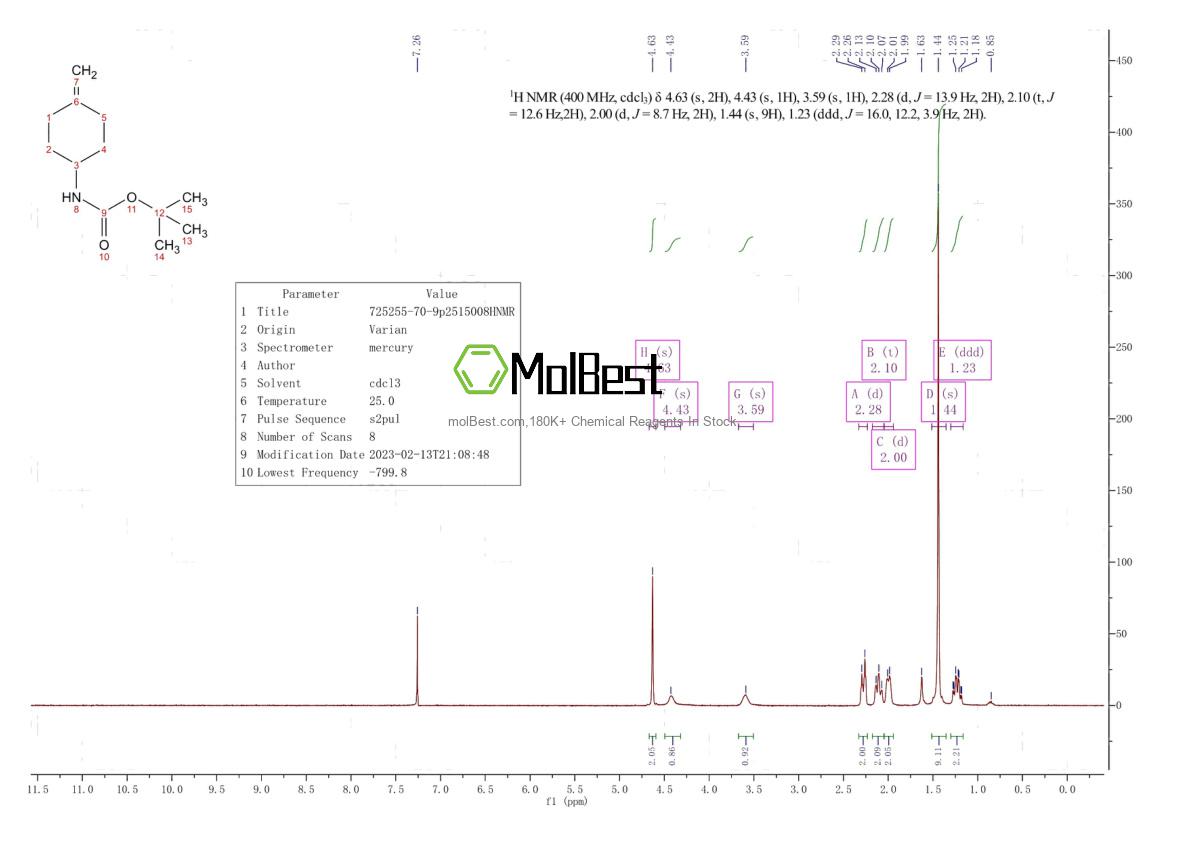 Physical sample testing spectrum (NMR) of 725255-70-9