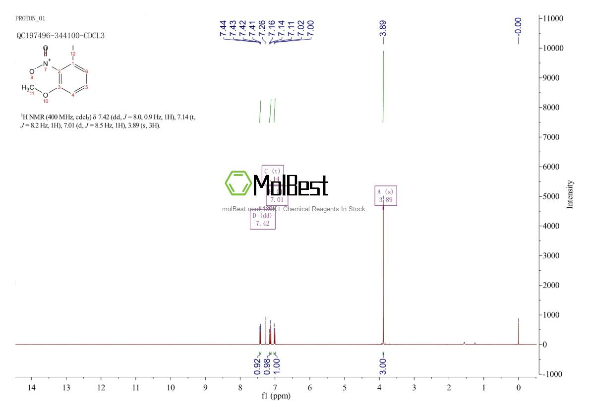 Physical sample testing spectrum (NMR) of 725266-66-0