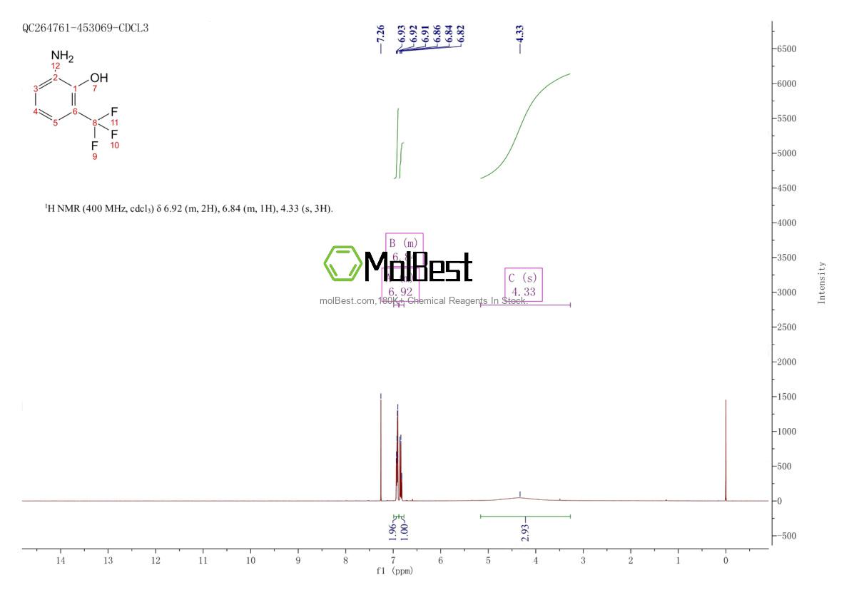 Physical sample testing spectrum (NMR) of 72534-45-3