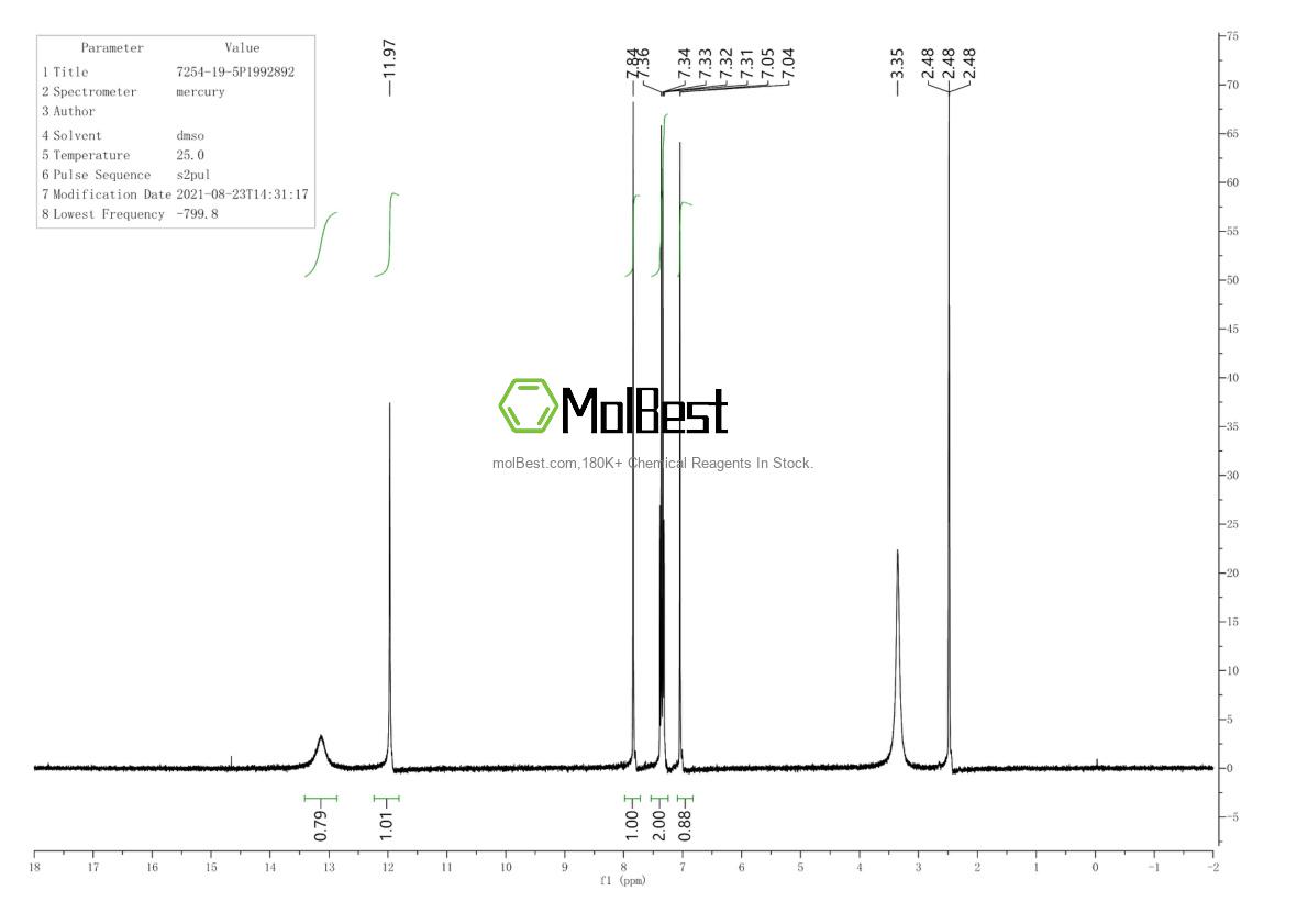 Physical sample testing spectrum (NMR) of 7254-19-5