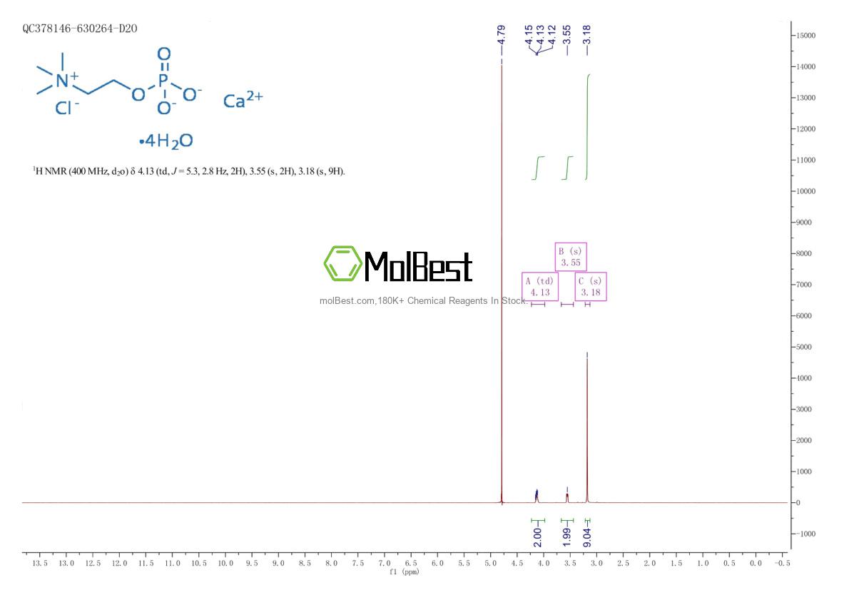 Espectro de teste de amostra física (NMR) de 72556-74-2