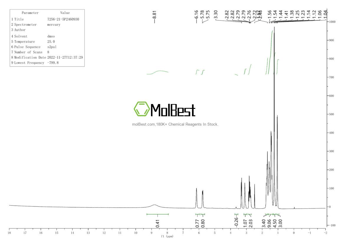 Physical sample testing spectrum (NMR) of 7256-21-5