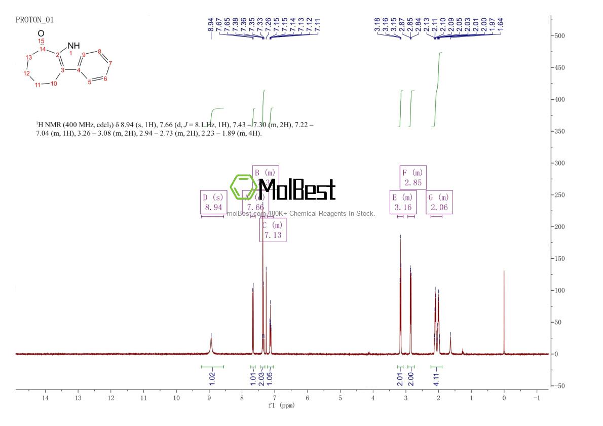 Physical sample testing spectrum (NMR) of 7257-25-2