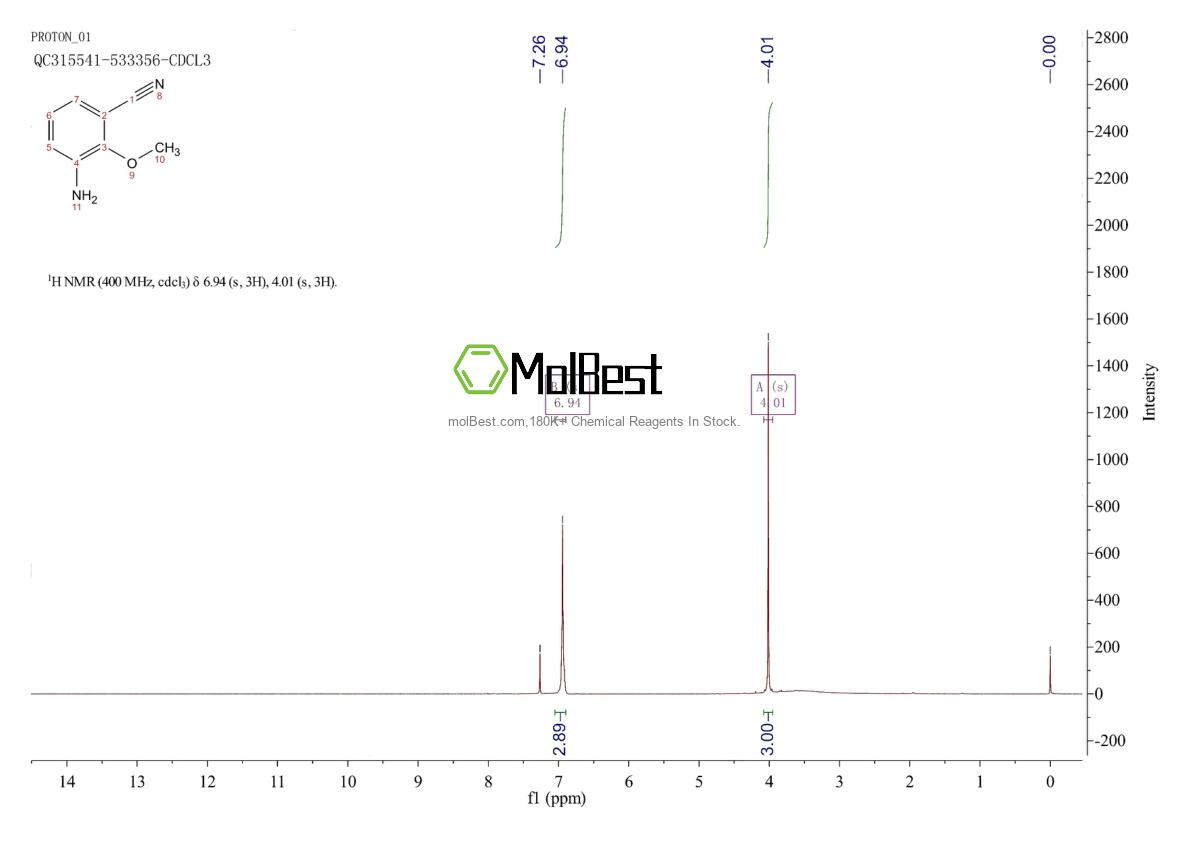 Physical sample testing spectrum (NMR) of 725718-10-5