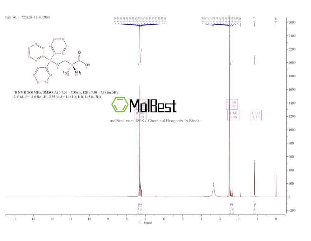 Physical sample testing spectrum (NMR) of 725728-41-6